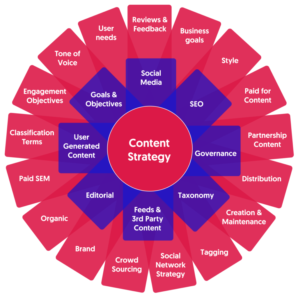 پاورپوینت استراتژی بازاریابی محتوا مطالعه موردی شرکت هواپیمایی امارات